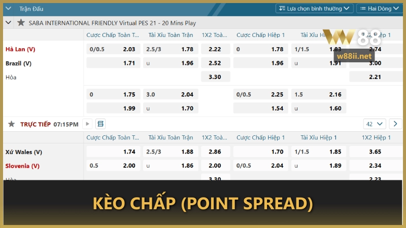 Kèo chấp (Point Spread)