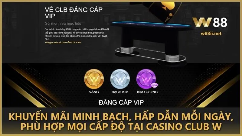 Khuyến mãi minh bạch, hấp dẫn mỗi ngày, phù hợp mọi cấp độ tại Casino Club W